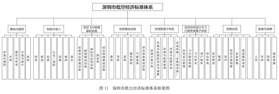 利好来袭！深圳重磅发布，事关低空经济