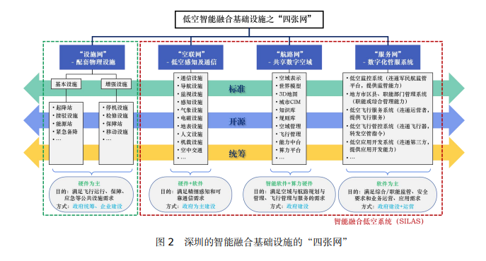 利好来袭！深圳重磅发布，事关低空经济