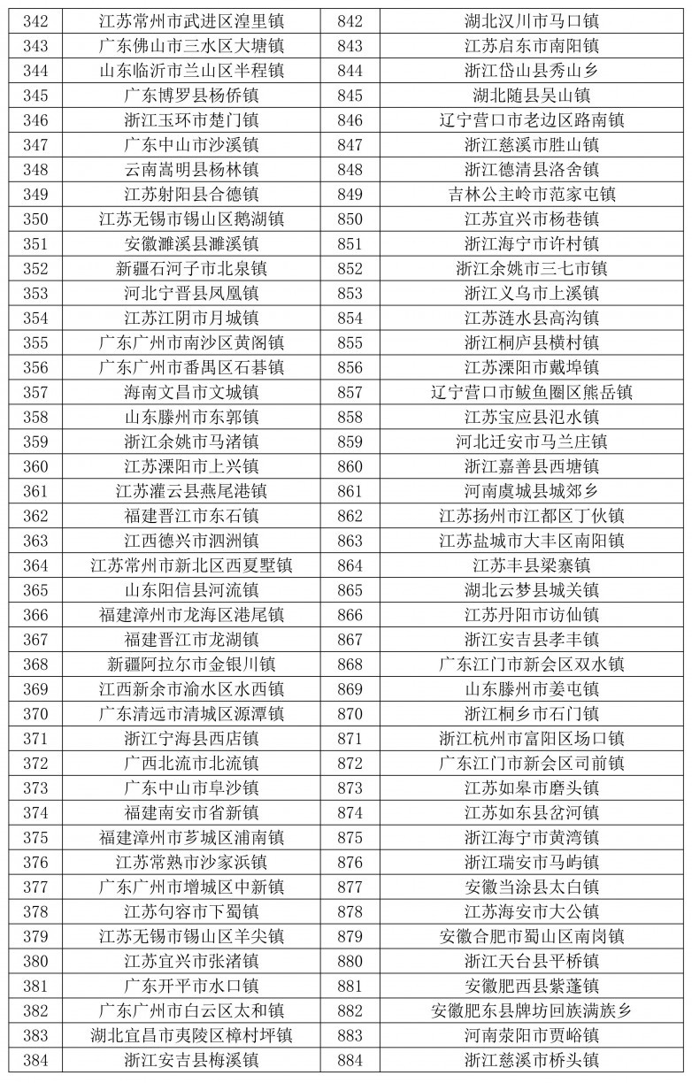 天和2024全国千强乡镇发布-图片_09.jpg