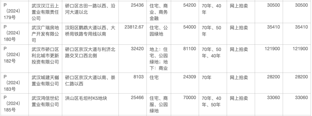 制图：澎湃新闻记者 刘畅