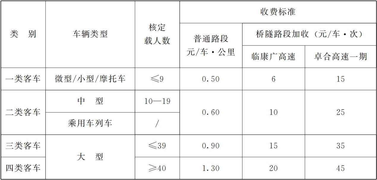 甘肃两高速收费标准期限定了　一公路选址公示