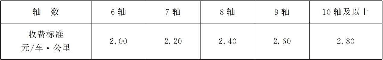 甘肃两高速收费标准期限定了　一公路选址公示