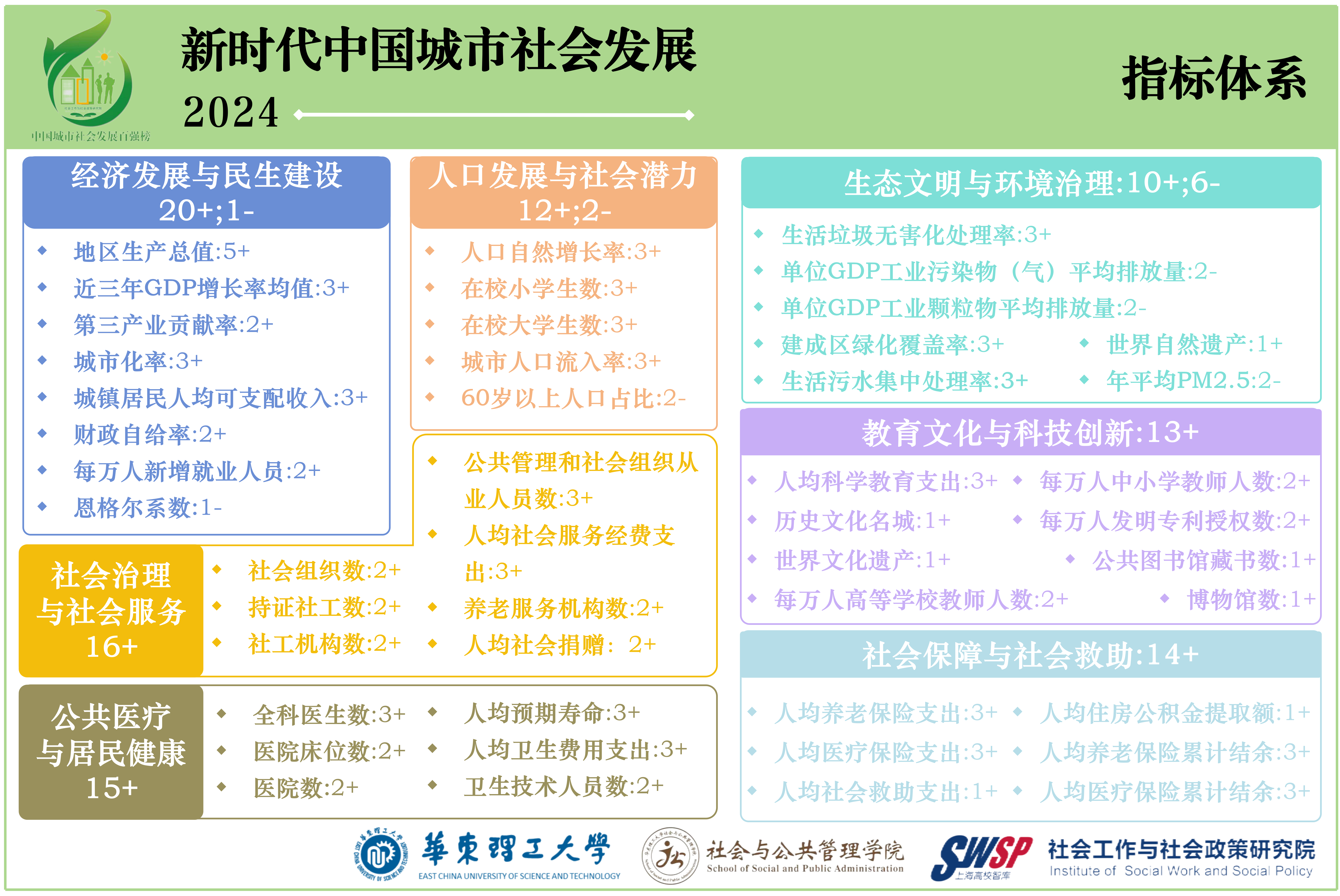 中国城市社会发展指标体系 本文图片均为 主办方 供图