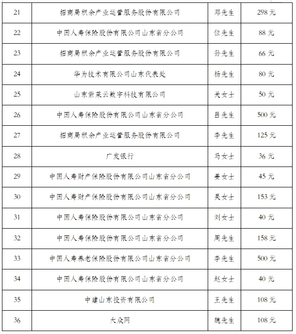 中国人寿大厦（山东）顺利开展“岁末留影·温暖起航”手工创作与爱心义卖活动