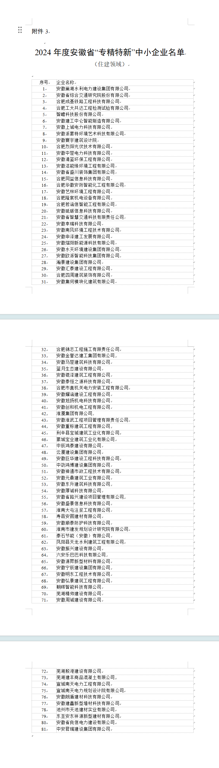 2024年安徽省专精特新中小企业名单公布，比公示少2家