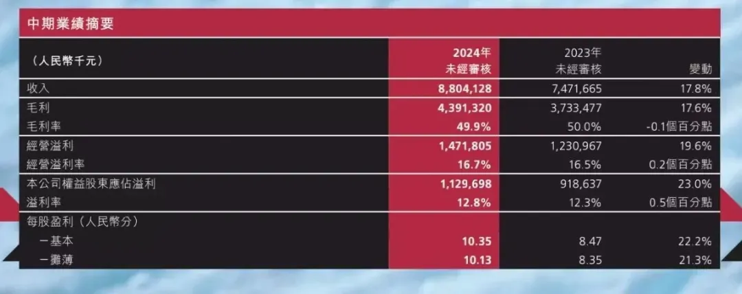 700多元的羽绒裤仅3克绒？波司登客服回应：绒跟绒不一样，同款已售完！3克绒该怎么分？业内人士解答