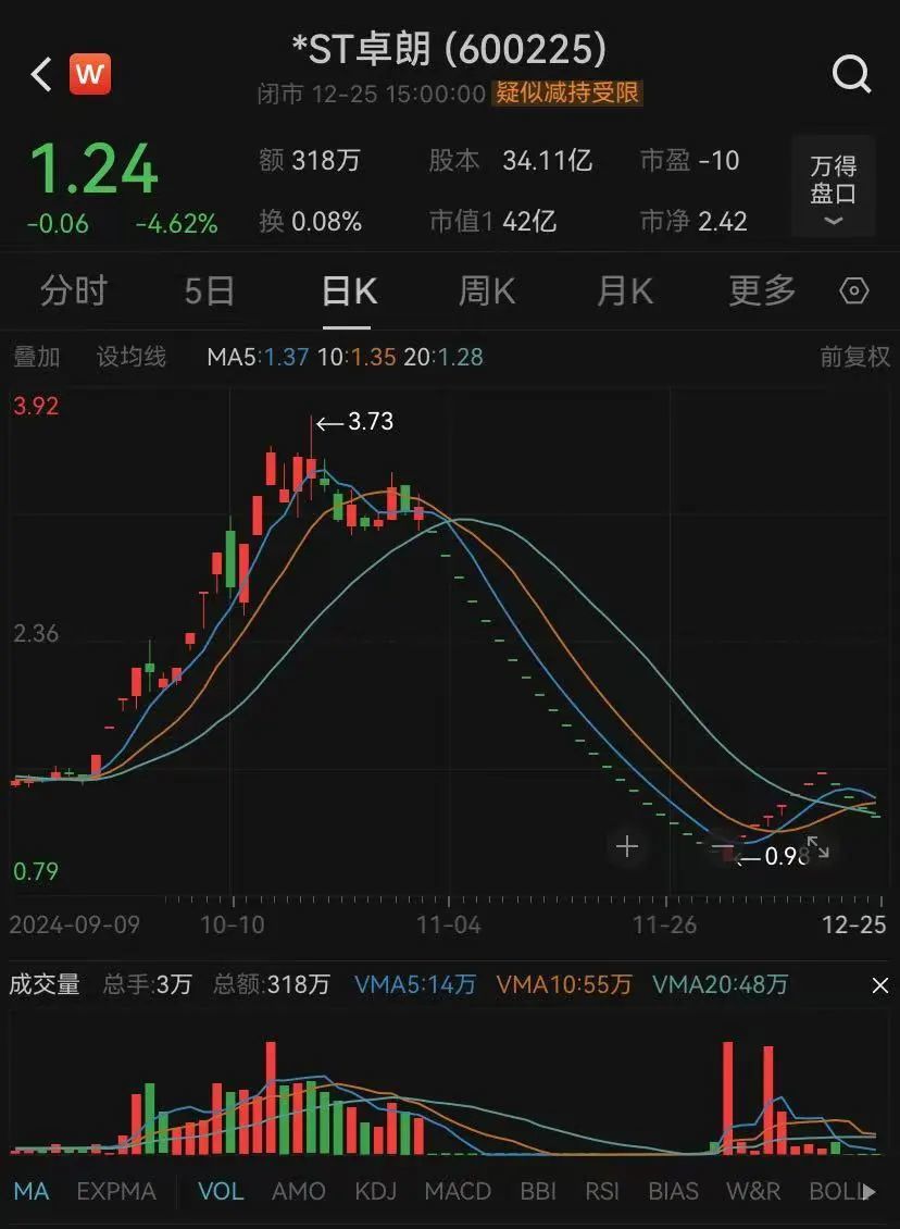 续五年财务造假，退市！