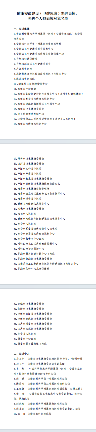 安徽发布“健康安徽建设（卫健领域）”先进集体、先进个人名单