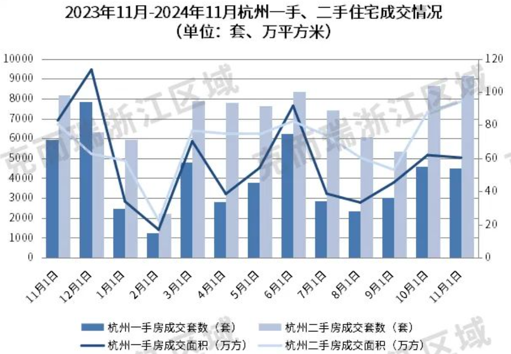 房价领涨天下！杭州新居市场暖度不减