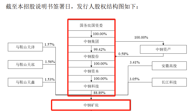 安徽一国企IPO再折戟！间接控股股东存债务重组、破产清算风险