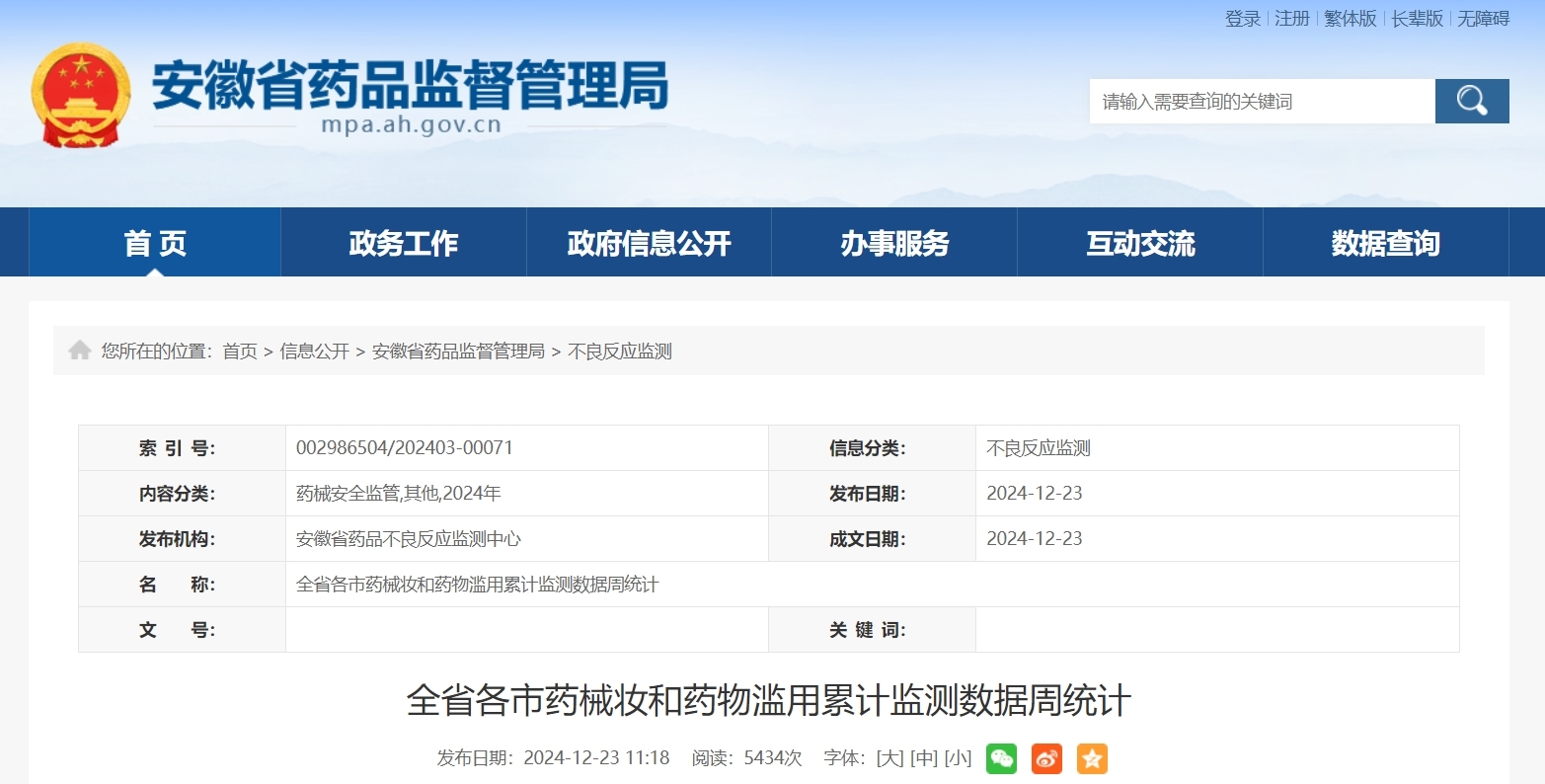 药械妆和药物滥用监测数据周统计！安徽4市问题突出