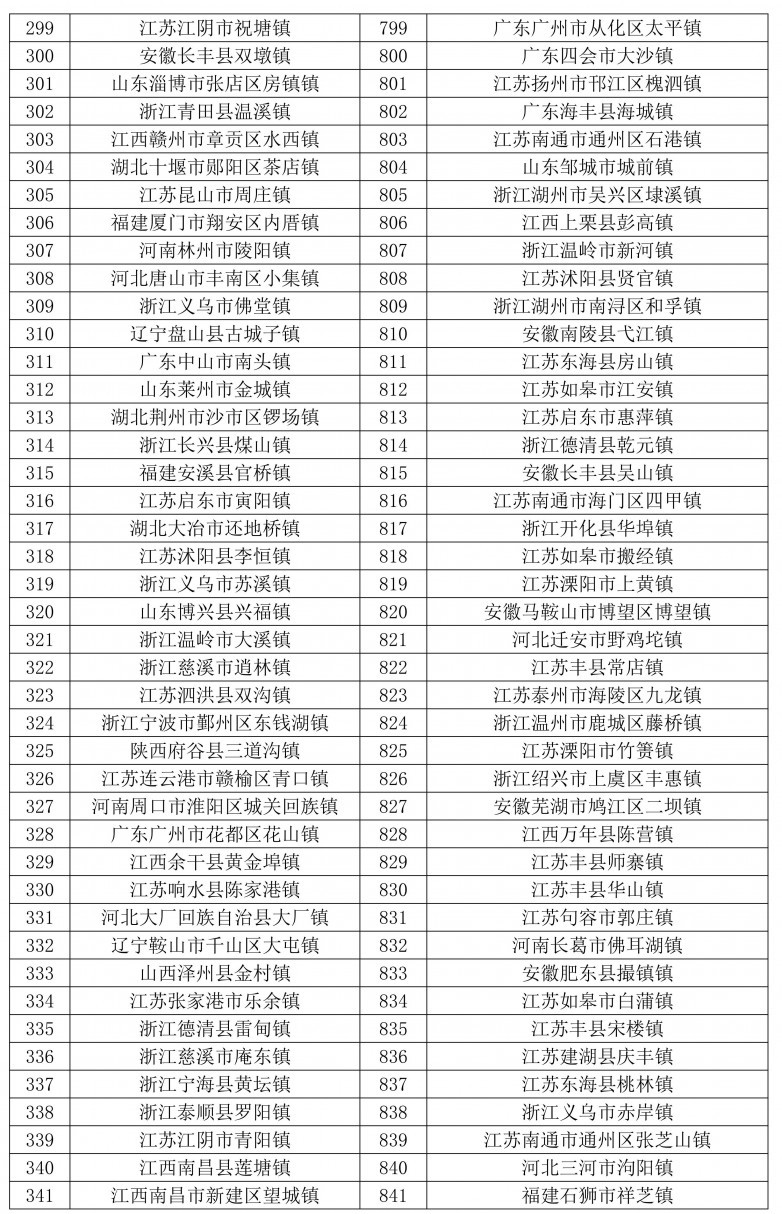 天和2024全国千强乡镇发布-图片_08.jpg