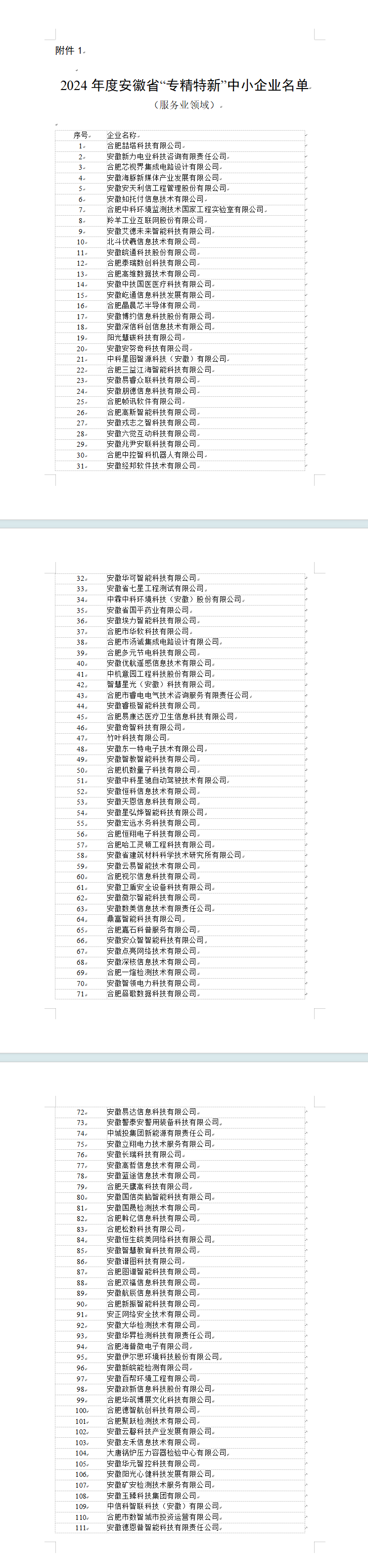 2024年安徽省专精特新中小企业名单公布，比公示少2家