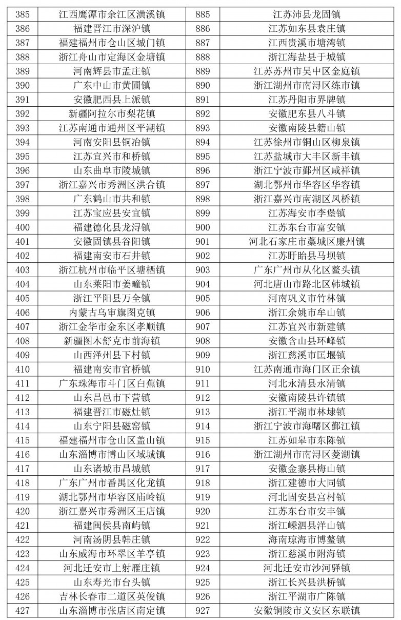 天和2024全国千强乡镇发布-图片_10.jpg