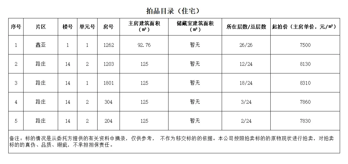 标的照片