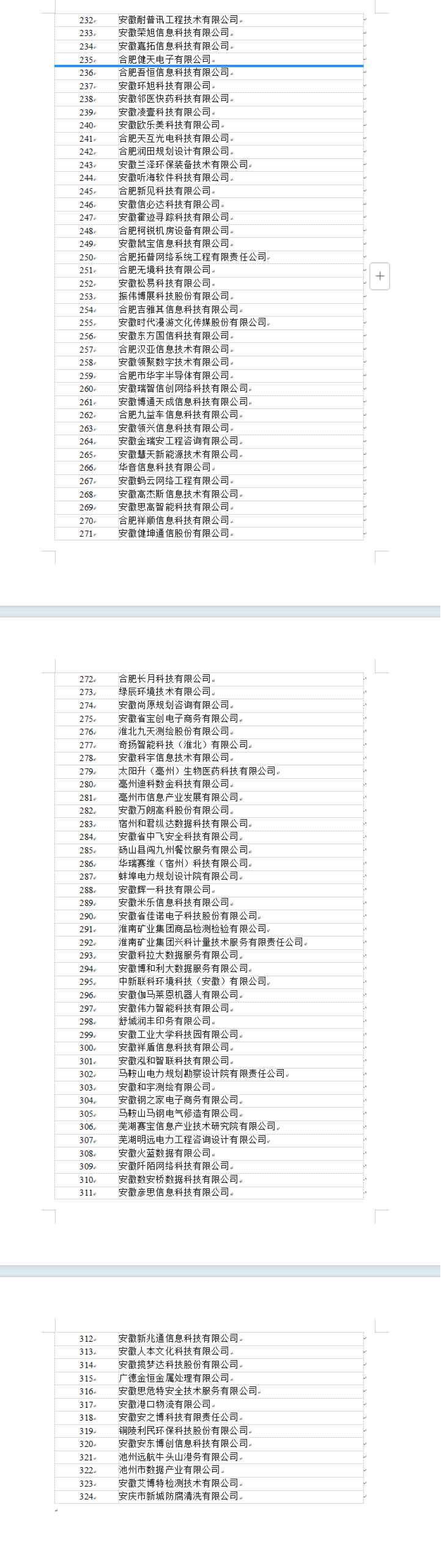 2024年安徽省专精特新中小企业名单公布，比公示少2家