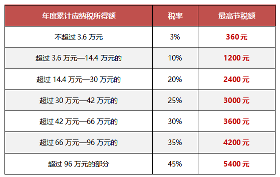 养老新潮流：解密个人养老金，你的未来你做主