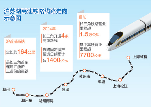 沪苏湖高速铁路线路走向示意图。数据来源：国铁上海局