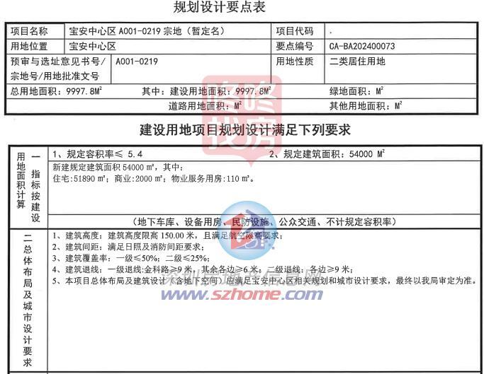 宝中新拍出超靓地 命名保利瑧誉府！阅臻府隔邻，来岁有看进市？