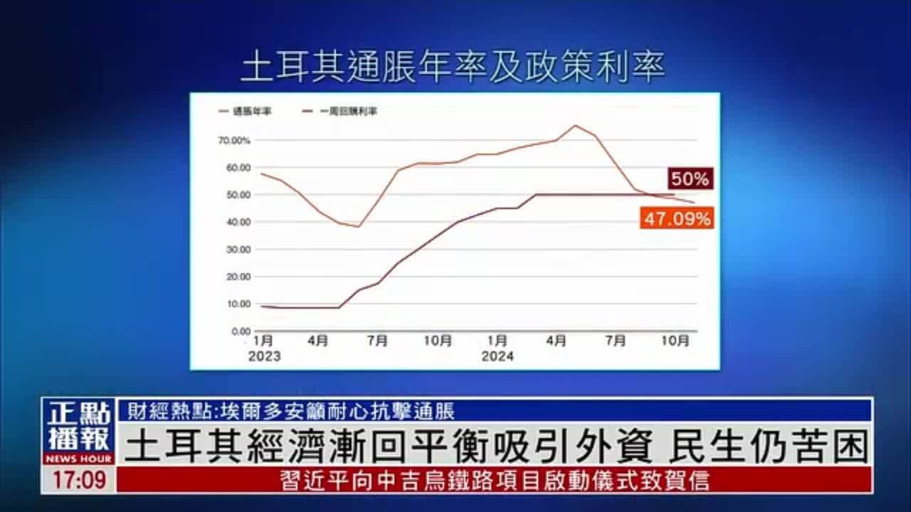 财经热点｜土耳其经济渐回平衡吸引外资 民生仍苦困