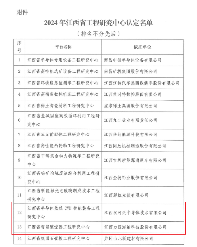 九江新增2家省级工程研究中心
