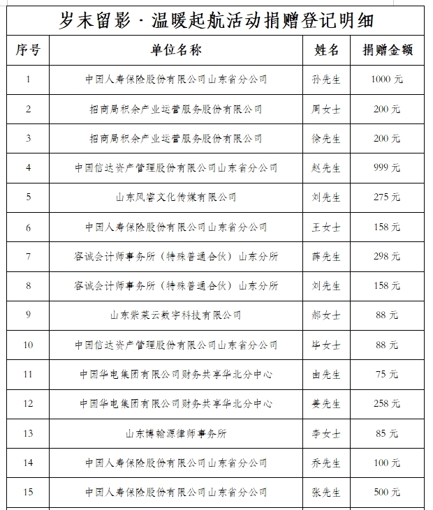 中国人寿大厦（山东）顺利开展“岁末留影·温暖起航”手工创作与爱心义卖活动