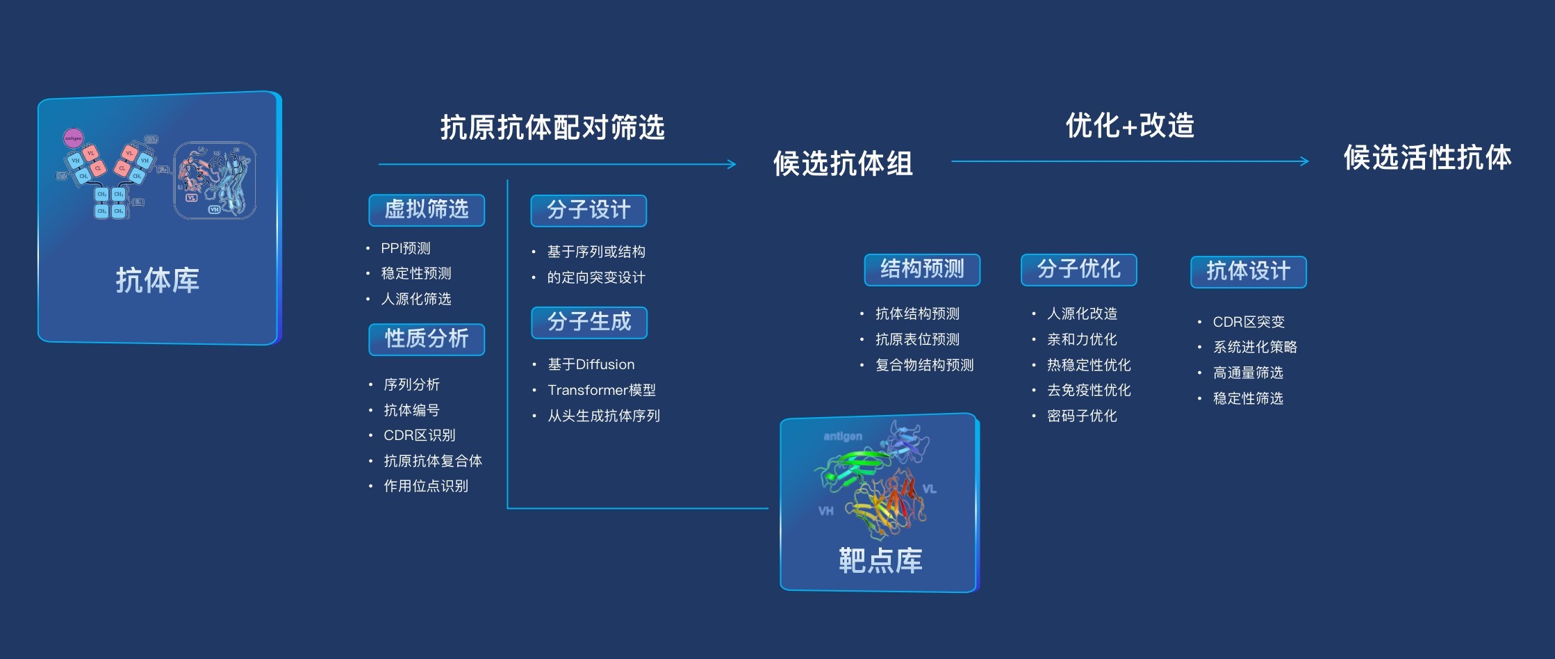 量子AI＋生物医药创新融合峰会在无锡光子芯谷成功举办