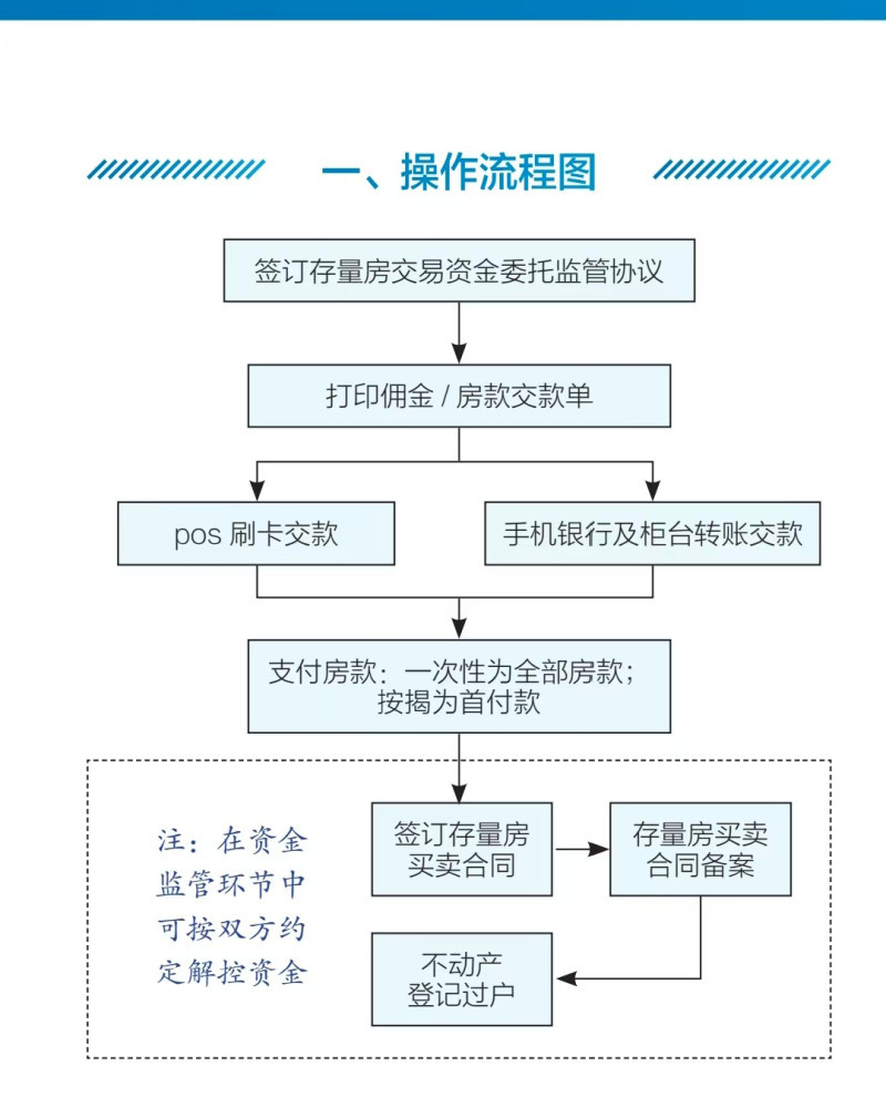 长沙市房屋交易管理中心供图