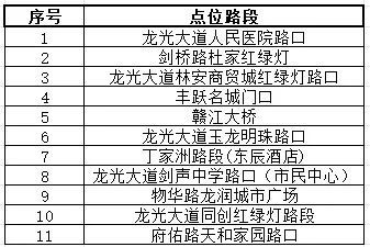 曝光！江西鑫鸿汽车销售租赁有限公司被列为高风险运输企业
