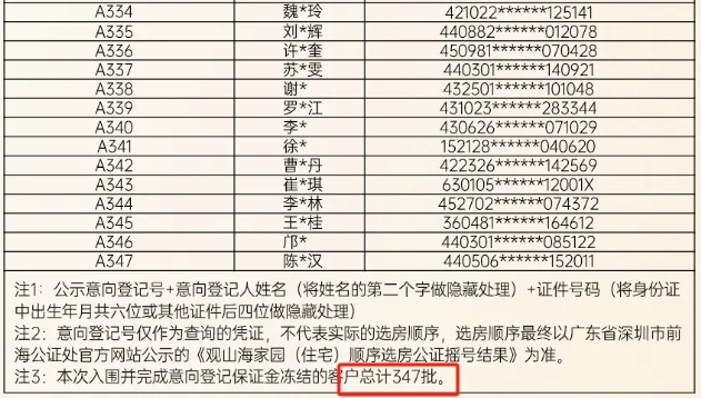 347批客选258套房，前海观山海家园名册公示！本日摇号