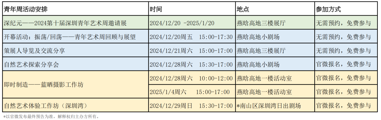 2024第十届深圳青年艺术周12月20日启幕！