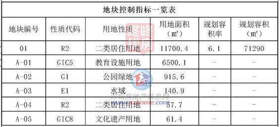 深圳一批旧改获批！涉车公庙年夜金沙片项目，坂雪岗科技城旧改计划