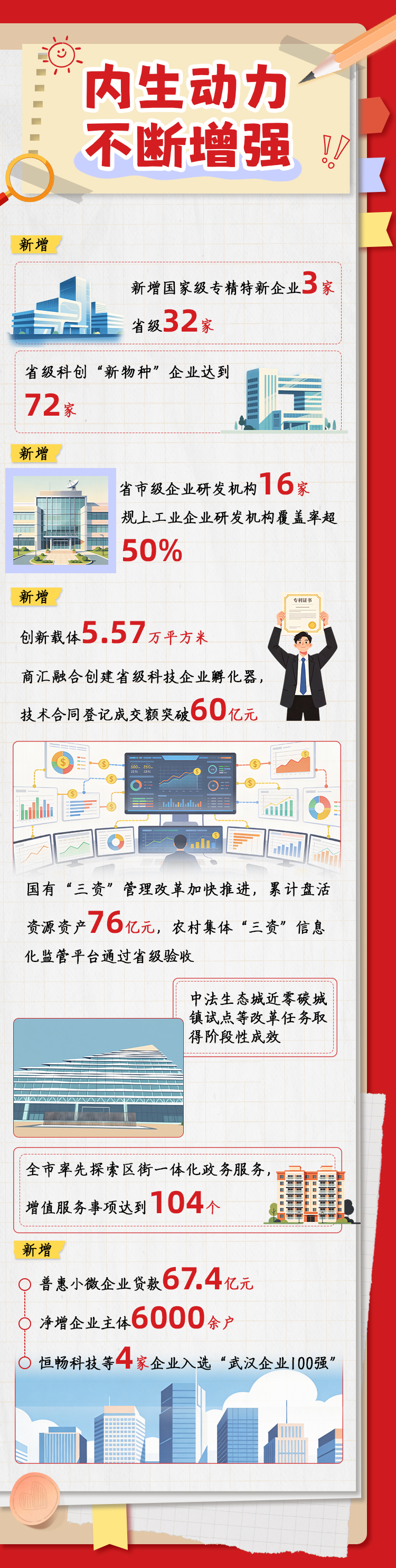 蔡甸2025年纪实手帐|向新而上 向优而进 向暖而行