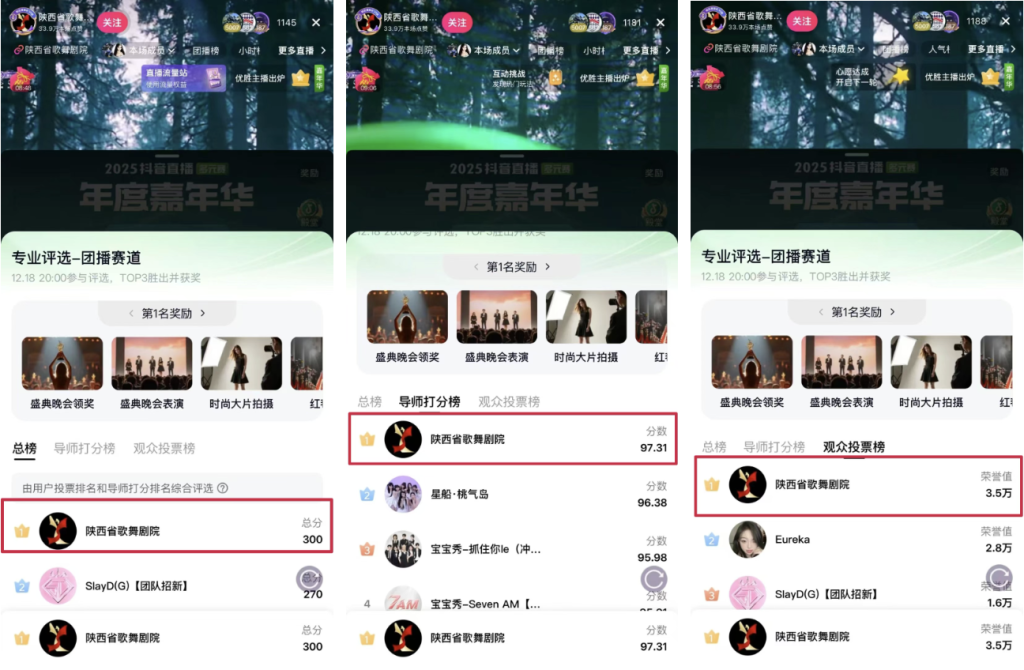 “2025年抖音直播年度嘉年华”总榜、导师打分榜、观众投票榜中陕西省歌舞剧院均位居榜首　图片来源：陕西演艺集团微信公众号