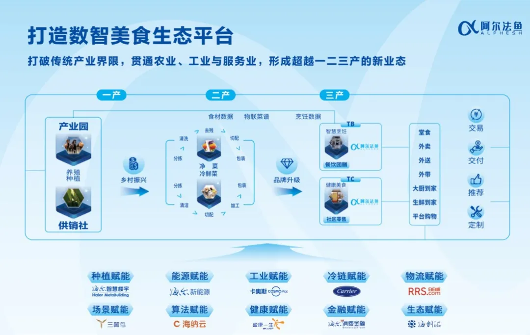 海尔食联网与深圳誉兴达成战略合作，开启团餐“AI数智化4.0”新时代