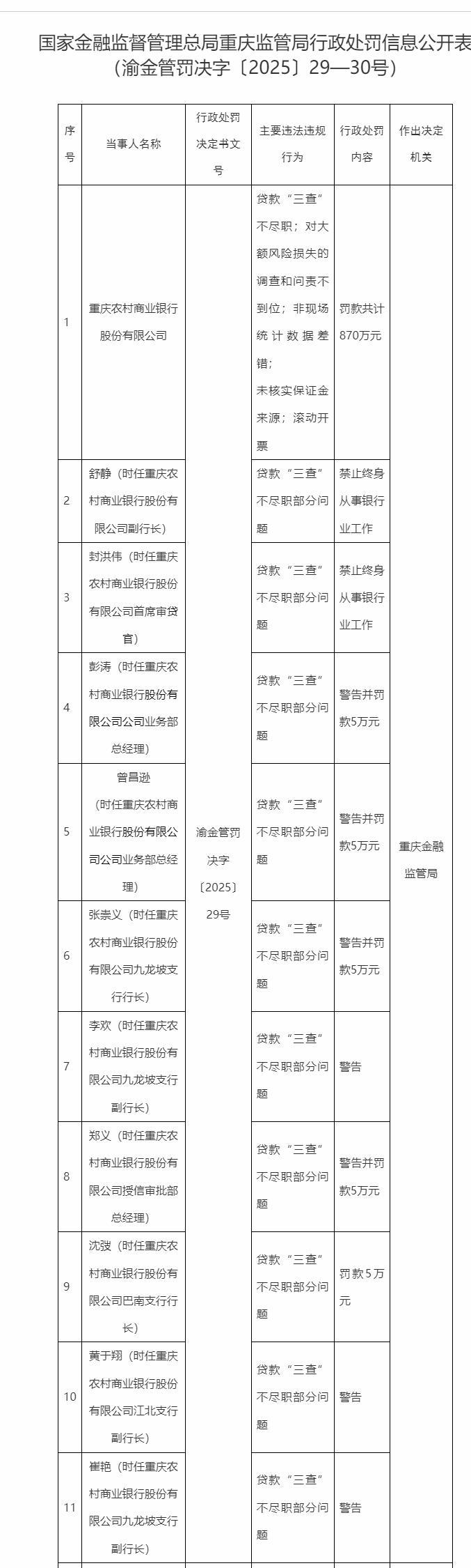 国家金融监督管理总局网站截图
