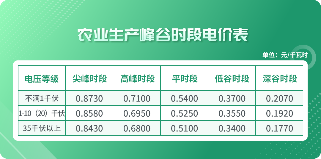 ▲注：上述价格均含税，含国家重大水利工程建设基金0.196875分钱。