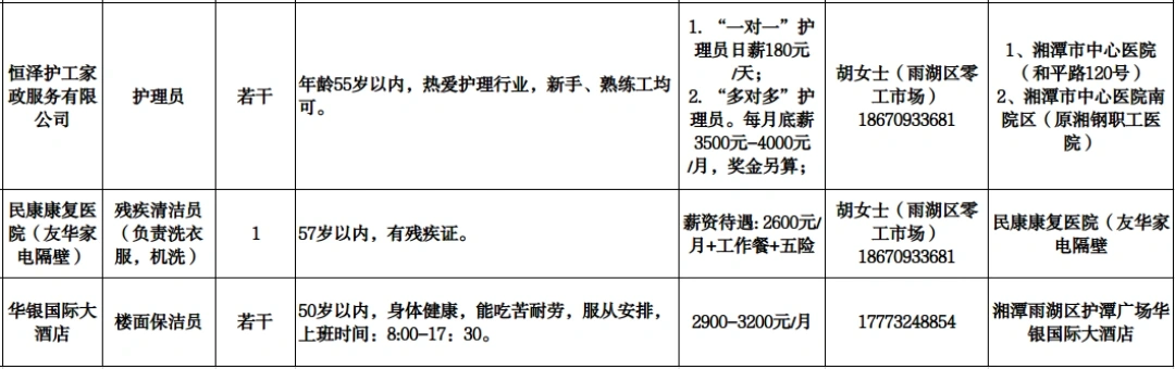 湖南一地发布第一批“妈妈岗”，共51家单位61个岗位