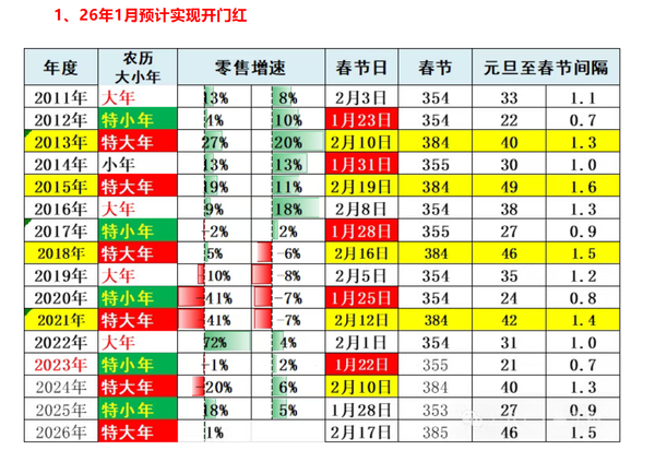 专家：26年1月中国车市将实现“开门红” 高端增长强劲