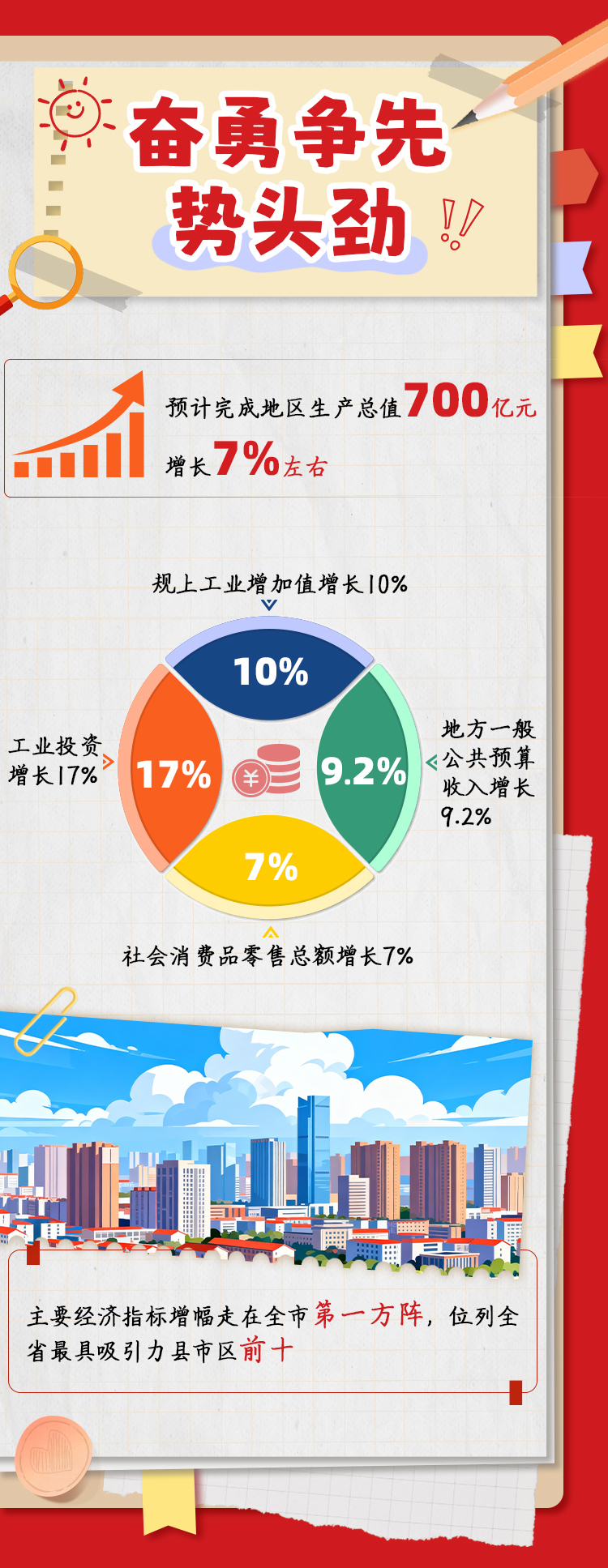 蔡甸2025年纪实手帐|向新而上 向优而进 向暖而行