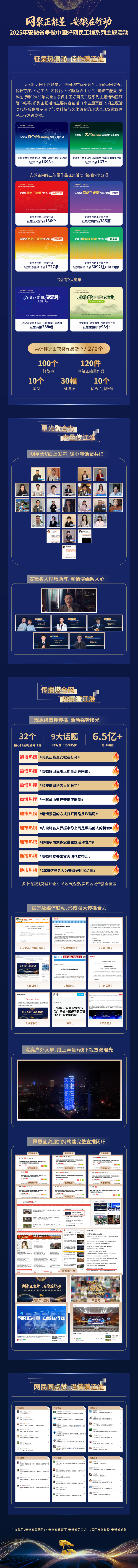 2025年安徽省争做中国好网民工程系列主题活动
