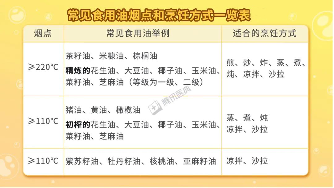 餐桌上“顿顿见”的它　吃多了易患多种病