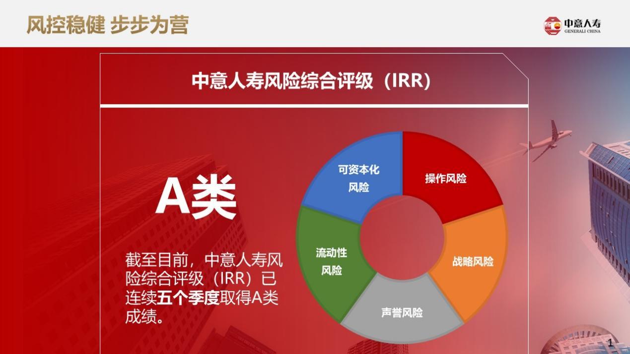 （数据及信息截至2024年二季度末，来自中意人寿官网公开信息披露报告）