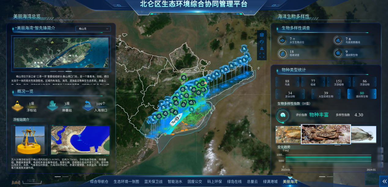美丽海湾“智先锋”应用场景