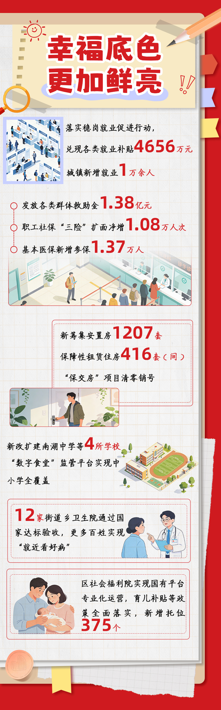 蔡甸2025年纪实手帐|向新而上 向优而进 向暖而行