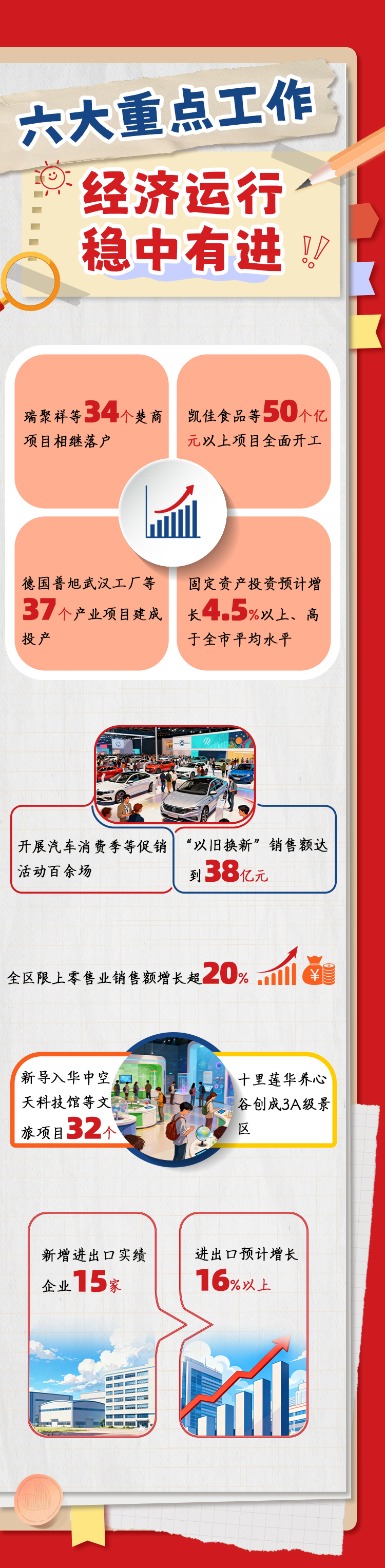 蔡甸2025年纪实手帐|向新而上 向优而进 向暖而行