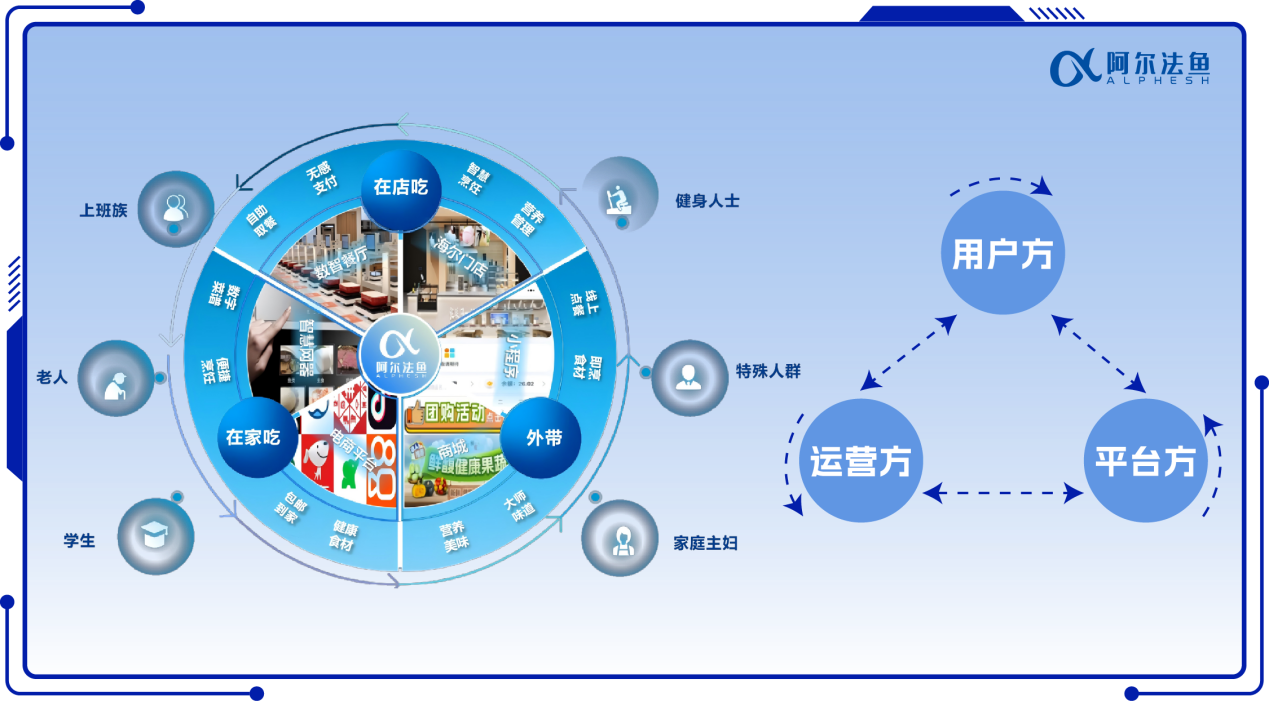 海尔食联网与深圳誉兴达成战略合作，开启团餐“AI数智化4.0”新时代