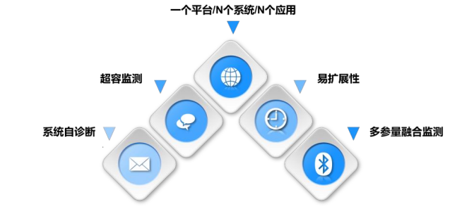 响应“智能化无人”:中感集团数智煤仓管控平台如何将政策要求转化为安全与效能的实质提升