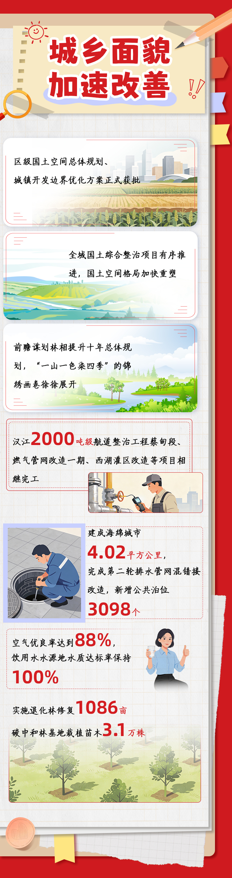 蔡甸2025年纪实手帐|向新而上 向优而进 向暖而行