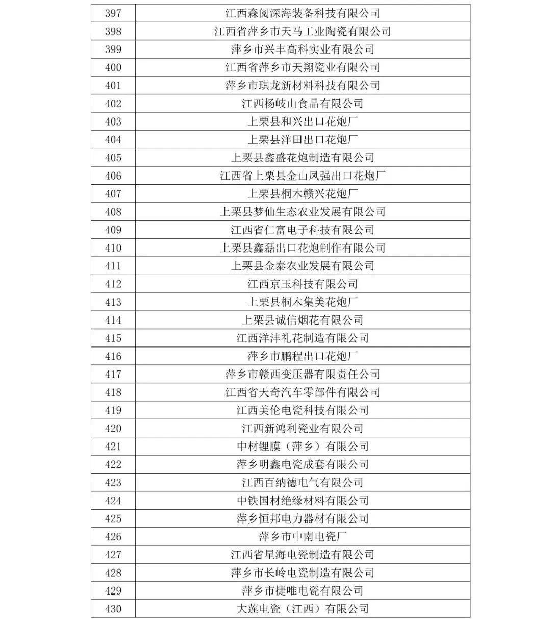中小型企业名单大全